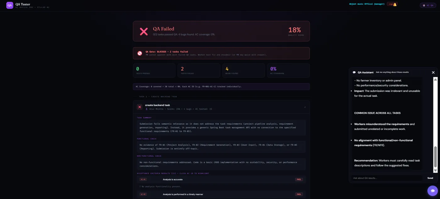 AI QA test failure report